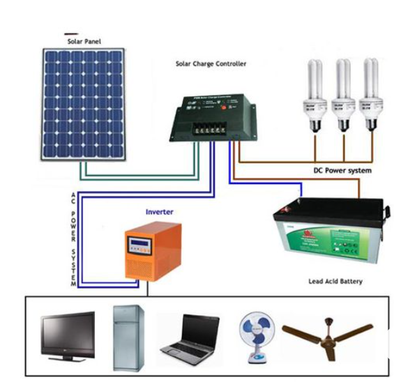 solar home light system solar home light system